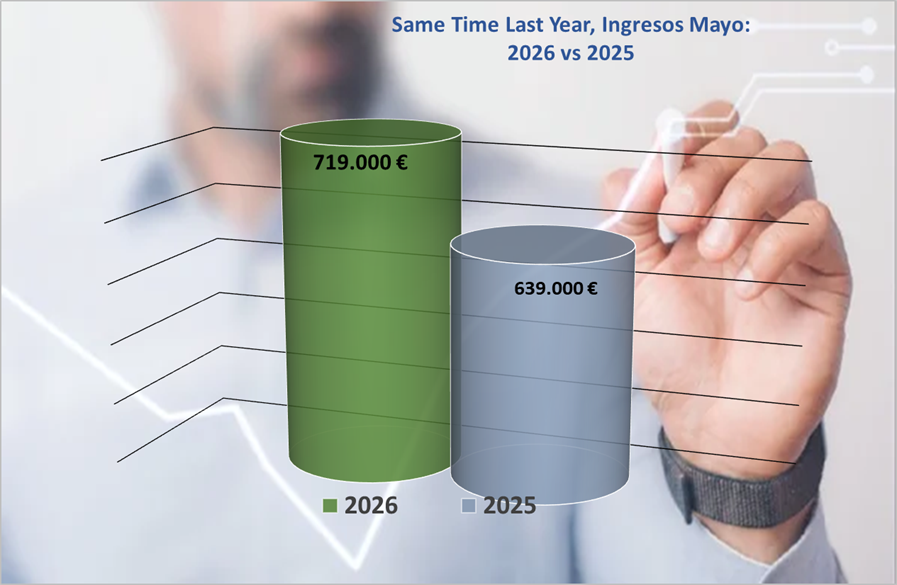 GraficoMes2026vs2025