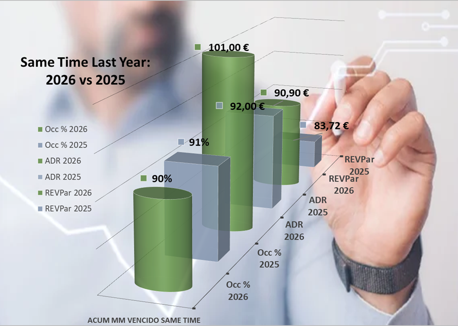 grafico2026vs2025